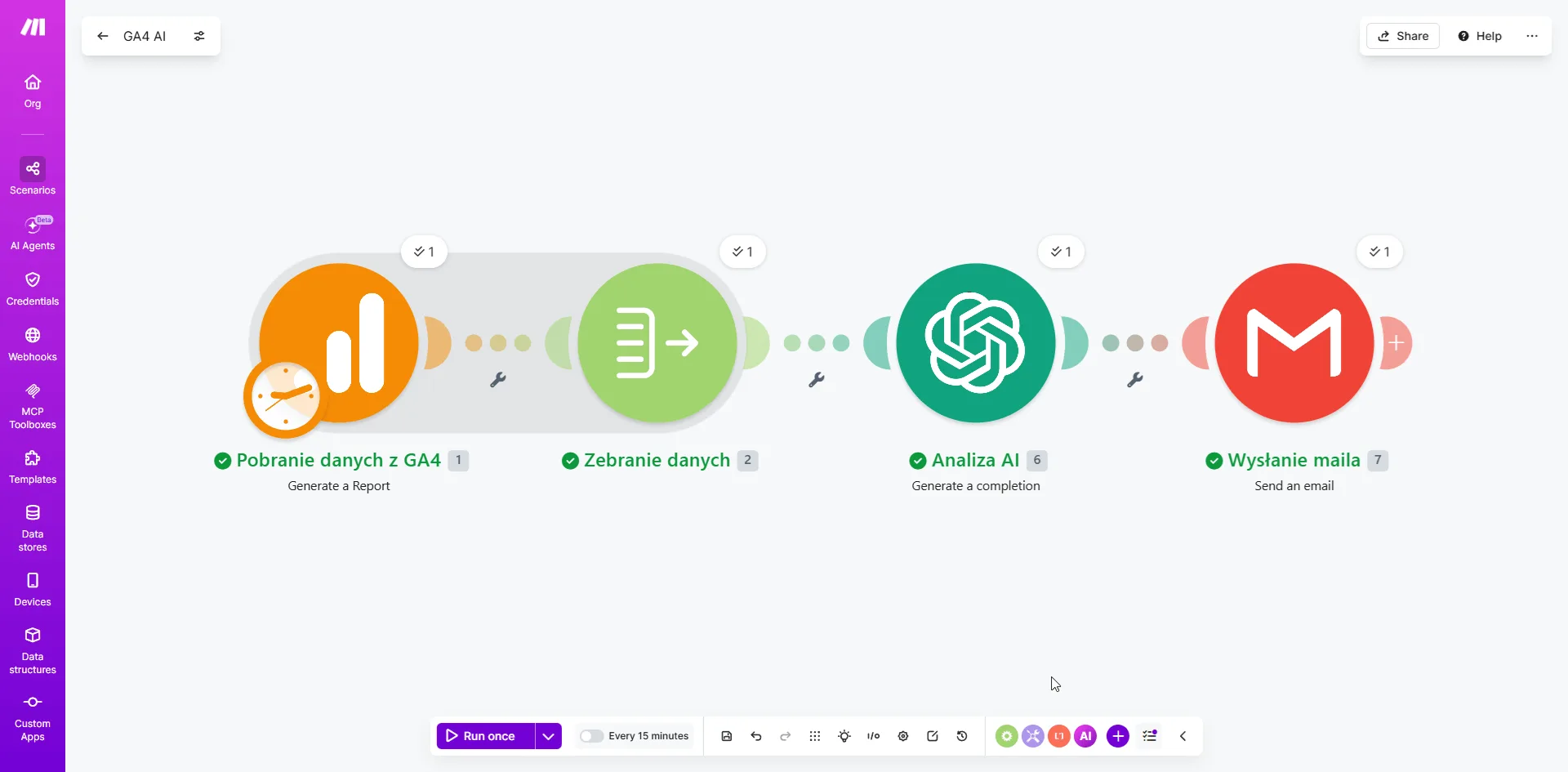 Make.com — pełny scenariusz GA4 AI: cztery moduły Pobranie danych z GA4, Zebranie danych (Array Aggregator), Analiza AI (OpenAI), Wysłanie maila (Gmail) połączone w łańcuch